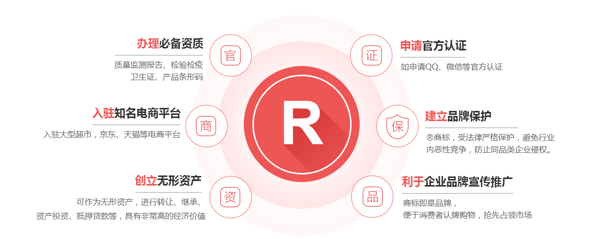 鹤城商标注册的作用